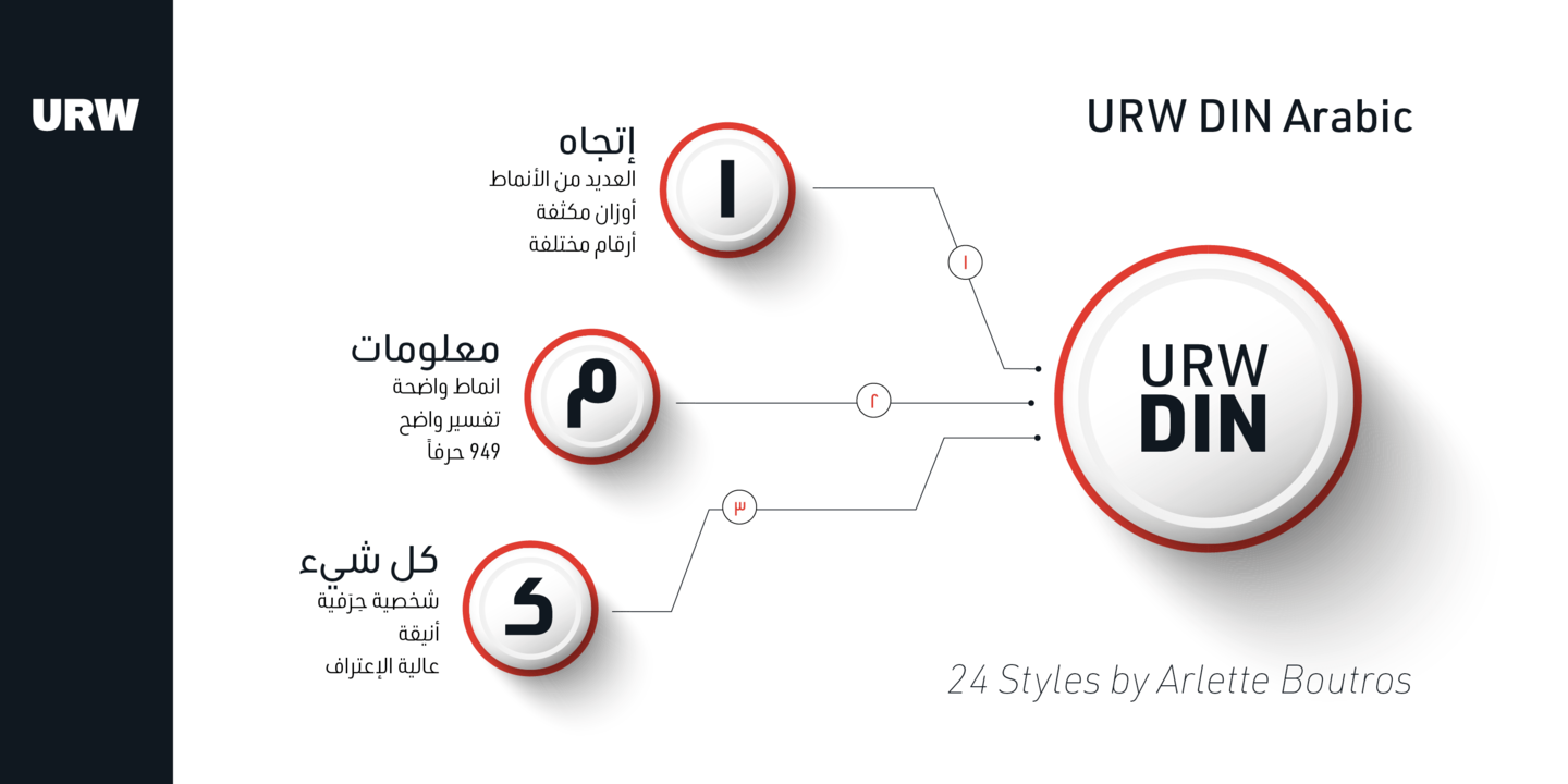 URW DIN Arabic